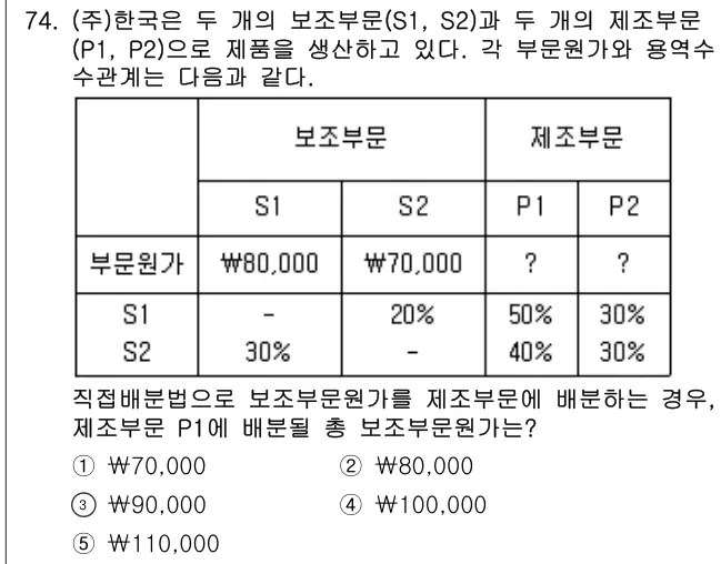 2025년 회계원리 74번 문제 (보기 포함 이미지)
