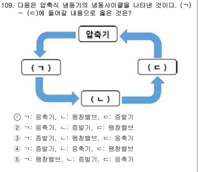 2025년 공동주택시설개론 109번 문제 (보기 포함 이미지)