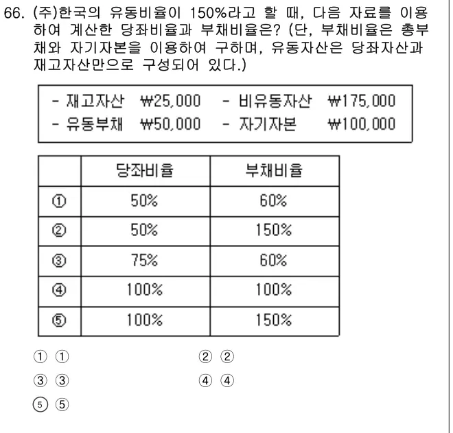 2026년 회계원리 66번 문제 (보기 포함 이미지)