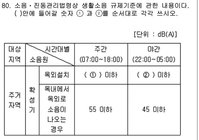 2014년 공동주택관리실무 80번 문제 (보기 포함 이미지)