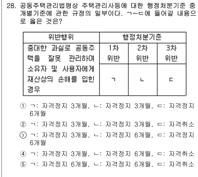 2017년 공동주택관리실무 28번 문제 (보기 포함 이미지)