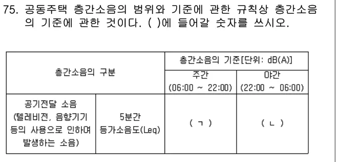 2020년 공동주택관리실무 75번 문제 (보기 포함 이미지)