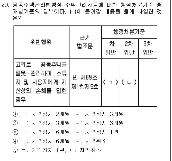 2022년 공동주택관리실무 29번 문제 (보기 포함 이미지)