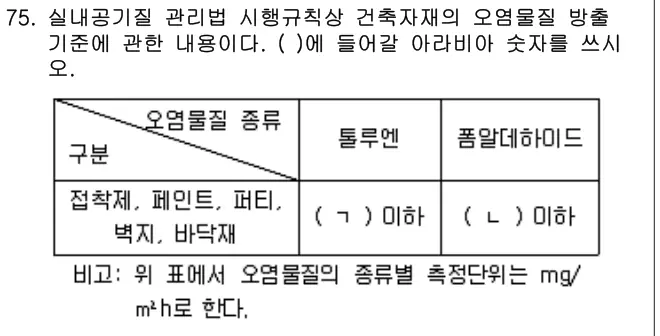 2022년 공동주택관리실무 75번 문제 (보기 포함 이미지)